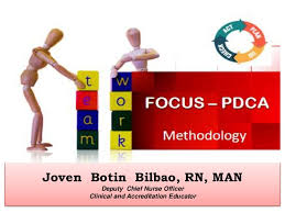 That makes it a model all foresight professionals should learn. Focus Pdca Quality Imporvement Methodology