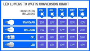 Why do light bulbs keep burning out in fixtures today soccer match. Light Bulbs Keep Burning Out In Same Light Fixture