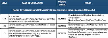 Renovación de la demanda de empleo por comunidades autónomas Declaracion Informativa De Subsidio Al Empleo Es Obligatoria Su Presentacion Contadormx