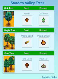 Pin By Makayla C On Stardew Valley Stardew Valley Stardew Valley Tips Stardew Valley Layout