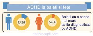 Maybe you would like to learn more about one of these? Adhd La Copil Simptome Si Definitii Desprecopii Com
