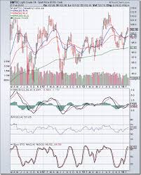 Stock Market Charts India Mutual Funds Investment