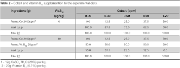 Cobalt And Vitamin B12 In Diets For Commercial Laying Hens