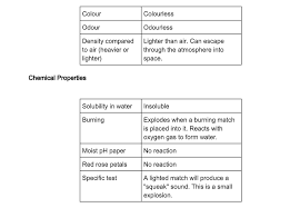 Chem_121:_final_exam_study_guide.pdf is hosted at www.seattlecentral.edu since 2012, the book chem 121: Chemistry Notes Form 1 Chemistry Form One Pdf Online Notes Chem