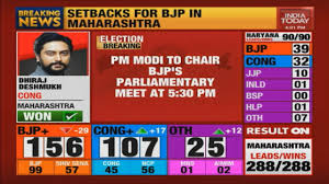 Results of the 2020 u.s. Bjp Parliamentary Poll Meet Over Assembly Election Results Youtube