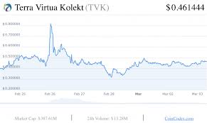 Though the concept of an nft is designed to reduce Top 10 Nft Crypto Projects You Should Know Itsblockchain