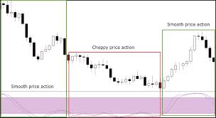 Stochastic Oscillator Complete Trading Guide