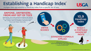 What Is A Course Handicap In Golf Golf Rating