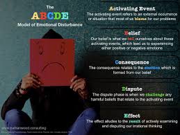 If abcde seems to be ignoring your configuration options or not running. The Abcde Model Of Emotional Disturbance Nathan Wood Consulting Nathan Wood Consulting