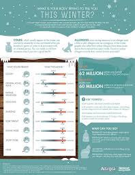 The Essential Cold Vs Allergy Infographic Allergies Vs Cold Allergies Health Blog