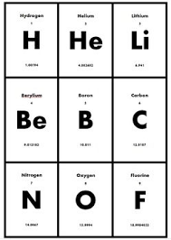 Element Tiles Teaching Chemistry Matter Science Science Chemistry