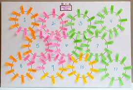 How To Make A Wedding Seating Chart Ideas And Etiquette Seating Chart Wedding Diy Seating Chart Wedding Planning Seating Chart Wedding