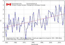 Temperature anomalies and percentiles are shown on the gridded maps below. Climate Trends And Variations Bulletin Winter 2015 To 2016 Canada Ca