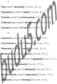 гдз по русскому языку 4 класс полякова 1 часть канакина Uprazhnenie 217 Gdz Russkij Yazyk 4 Klass Kanakina Goreckij Uchebnik Chast 1