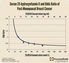 Vitamin D3 And K2