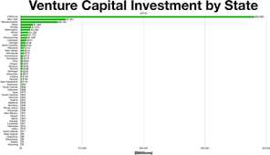 Venture Capital Wikipedia