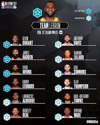 From lebron james to stephen curry: 2019 Nba All Star Nbaallstar Twitter Nba All Star Basketball Players Nba