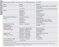 Image result for COPD Exacerbation Decision Tool
