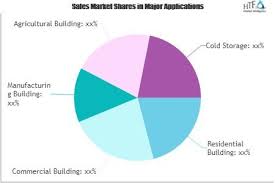 Metal Building System Market To Explore Excellent Development Deals Tata Steel Arcelormittal Romakowski Latto In 2020 Marketing Trends Building Systems Tata Steel