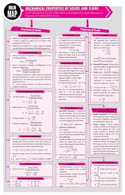 Pin On Physics Notes Jee Neet