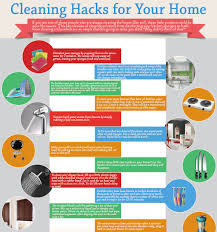 See more of all in one pest control on facebook. Best Pest Control In Bangalore Pest Control In Bangalore Green Life