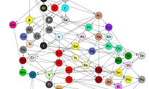 The Hidden Structure Of The Periodic System