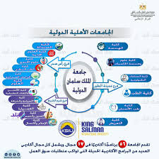 التأكد من أن شهادة الدكتوراه الممنوحة. ØªÙØ§ØµÙŠÙ„ ØªÙ‚Ø±ÙŠØ± Ø­ÙˆÙ„ Ø§Ù„Ø¬Ø§Ù…Ø¹Ø§Øª Ø§Ù„Ø£Ù‡Ù„ÙŠØ© Ø§Ù„Ø¯ÙˆÙ„ÙŠØ© Ø§Ù„Ø¬Ø¯ÙŠØ¯Ø© ÙÙŠ Ù…ØµØ±