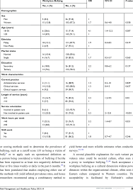 This study aimed to determine the prevalence of workplace bullying and its associated factors among health workers in a malaysian public university hospital. Associations Between Sample Characteristics And Workplace Bullying Download Scientific Diagram