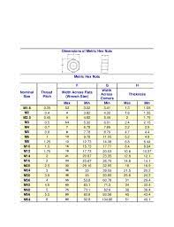 Dimensions Of Metric Hex Nuts Metric Hex Nuts F G Hex Nut Metric Hex