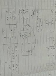 Contoh soal matriks dan jawabannya kelas 11 essay brainly. Contoh Soal Tentang Matriks Pengurangan Penjumlahan Invers Determinan Perkalian Invers Brainly Co Id