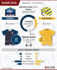 Ligue ile de france de rugby. Mondial 2018 France Australie Les Bleus Pour Soigner Leur Entree En Lice