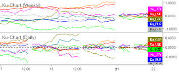 Ku Chart Currency Strength Indicator By Tech_hack_
