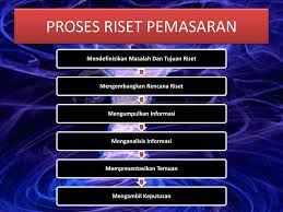 Proses riset pasar pada dasarnya dapat dilakukan dengan melalui survei, berinteraksi dengan sekelompok orang, melakukan wawancara ataupun observasi. Bab 4 Melaksanakan Riset Pemasaran Dan Meramalkan Permintaan Ppt Download