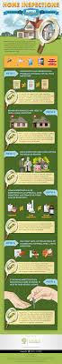 101 Catchy Home Inspection Company Names With Images Home Inspection Mold Inspection Home Buying