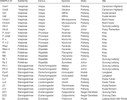 We did not find results for: List Of Wasps Species That Have Been Successfully Collected Throughout Download Table