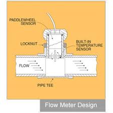 what is a flow meter omega engineering