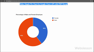 make simple pie chart by google chart api with php mysql