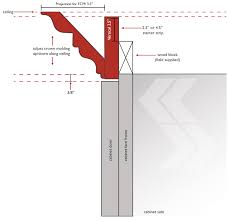 See more ideas about trim carpentry, cabinet trim, interior. Types Of Moldings For Cabinets Cabinets Com