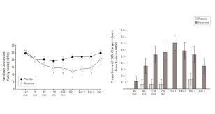 Nimh Highlight Ketamine A New And Faster Path To