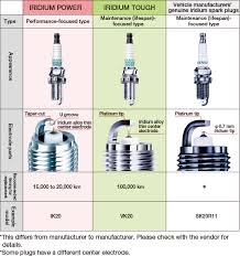 for four wheel vehicle owners frequently asked questions