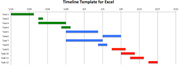 Choose an excel timeline template. How To Make A Timeline In Excel With A Template Gantt Chart Templates Gantt Chart Excel Template