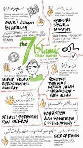 The 7 Islamic Daily Habits Kutipan Pembelajaran Motivasi Kutipan Pelajaran Hidup