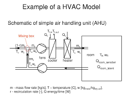 Air handling units system the schematic diagram of the experimental ahu system is presented in figure1. Lecture Objectives Answer Questions Related To Hw 4 Ppt Download