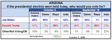 The New York Times Siena College Battleground Poll Arizona Siena College Research Institute