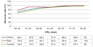 Full Text Ultrasound Measurement Learning Of Fetal Sex