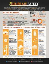 Survive The Storm But Die When The Power Goes Out Dcreport Org Home Safety Tips Portable Generator Emergency Preparedness Kit