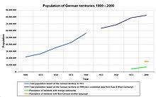 Pe primul loc era obiceiul pământului, un drept nescris și extrem de ambiguu. Germania Wikipedia
