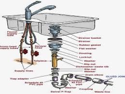 Kitchen sink plumbing diagram with dishwasher; Vs 7816 Drain Diagram Moreover Kitchen Sink Plumbing With Garbage Disposal Download Diagram