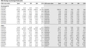 Exchange Rate Forecasts 2018 2019 2020