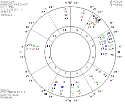 virgo 1978 new games with harmonics